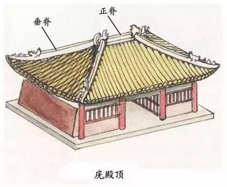 圖解中國古建筑屋頂上的學問