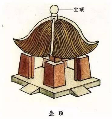 圖解中國古建筑屋頂上的學問