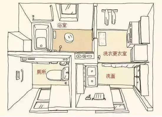 【干貨】教你如何看對戶型圖，建房的錢不浪費！