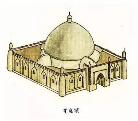 圖解中國古建筑屋頂上的學問