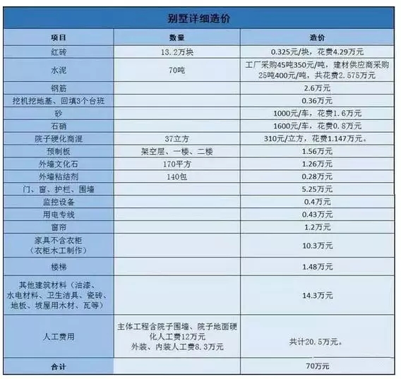 【案例】上市老總花70萬回村建起農村別墅，種花養魚愜意生活！