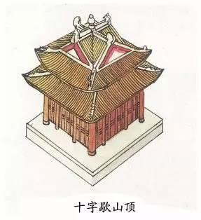 圖解中國古建筑屋頂上的學問