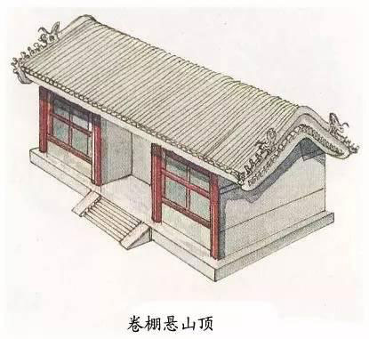 圖解中國古建筑屋頂上的學問