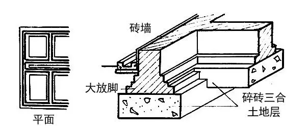 自建房常用的基礎類型介紹，讓你明明白白建好房！