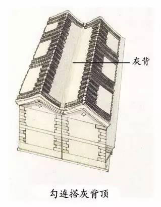 圖解中國古建筑屋頂上的學問