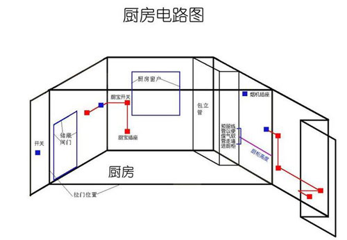 別墅廚房裝修六大注意事項