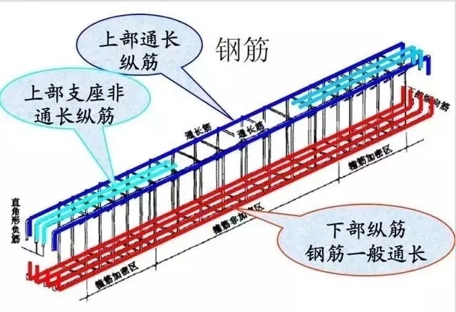 農村自建房自己做預算并不難，記住這些部位的鋼筋計算公式就好！
