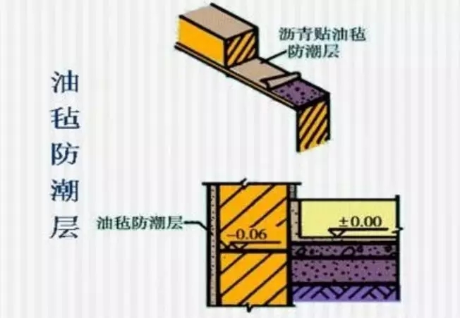 農村自建房選擇夏季開建，這些注意事項你要清楚！