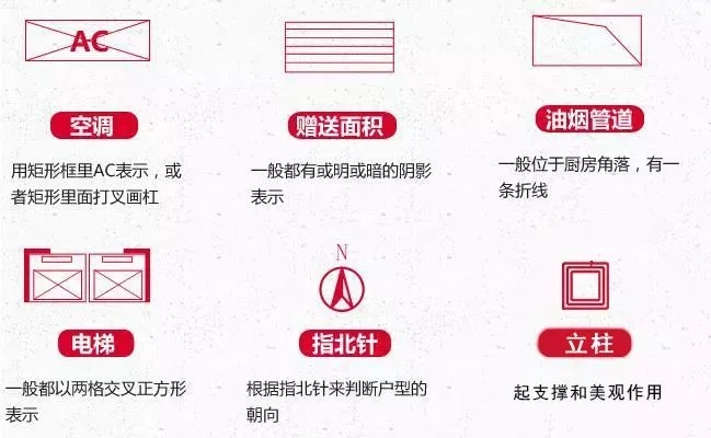 【干貨】教你如何看對戶型圖，建房的錢不浪費！