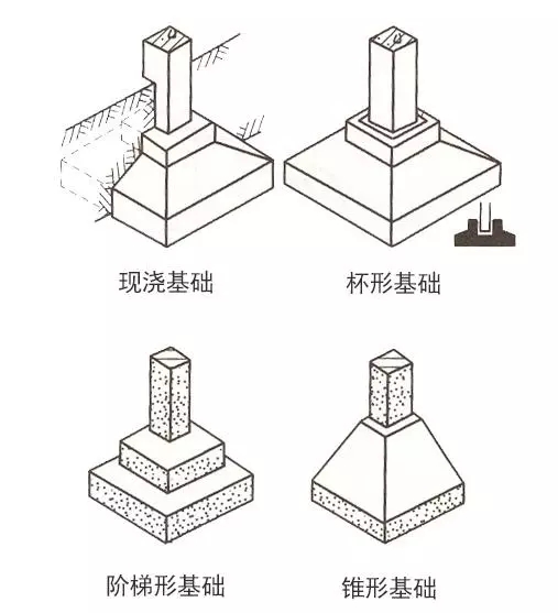 自建房常用的基礎類型介紹，讓你明明白白建好房！