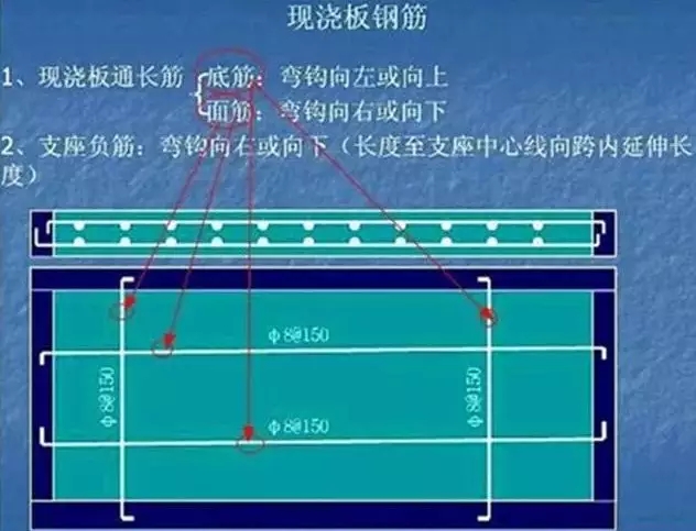 農村自建房自己做預算并不難，記住這些部位的鋼筋計算公式就好！