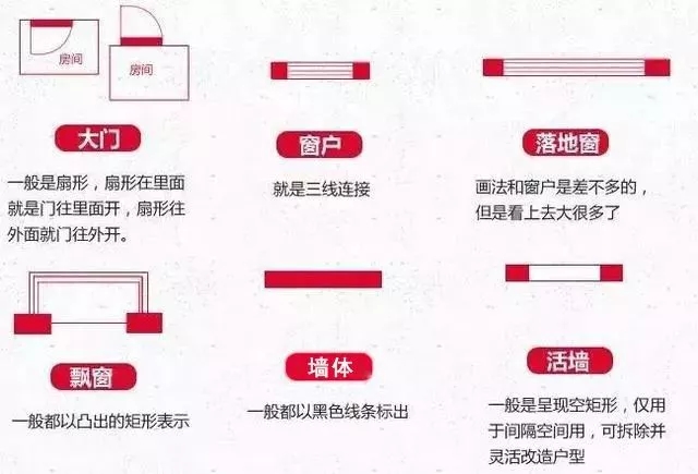 【干貨】教你如何看對戶型圖，建房的錢不浪費！