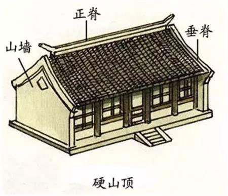 圖解中國古建筑屋頂上的學問