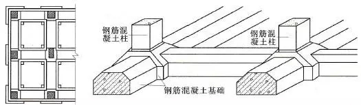 自建房常用的基礎類型介紹，讓你明明白白建好房！