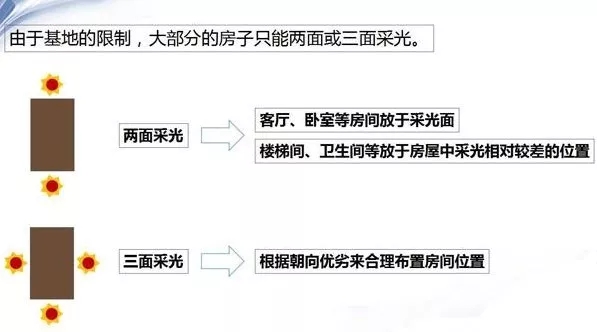 自建房朝向有什么講究？怎樣選擇朝向才最好？