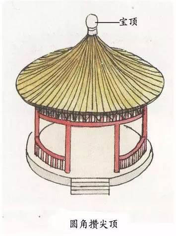 圖解中國古建筑屋頂上的學問