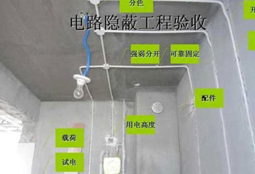 農(nóng)村自建房水電改造和驗(yàn)收注意事項(xiàng)