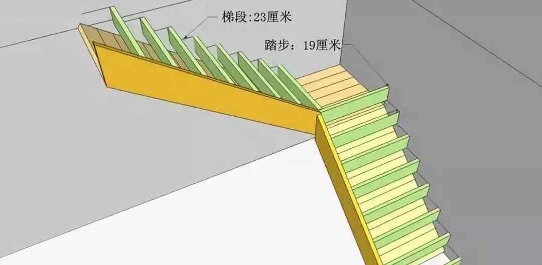 【干貨】農(nóng)村自建房常見樓梯的做法，附教程！