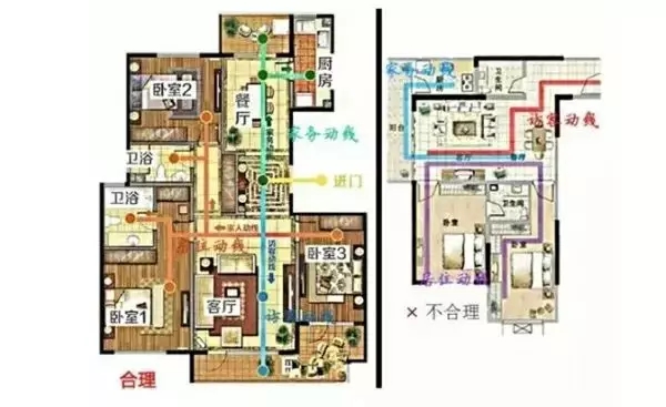 自建房裝修必知的8種戶型常識(shí)，不看要后悔！