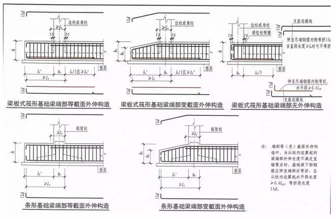 筏板型基礎(chǔ)怎么做，農(nóng)村自建房知道這些才能少花冤枉錢！