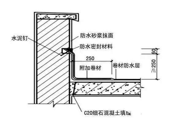 農(nóng)村建房屋頂防水的施工方法，不管是平屋面還是坡屋面都用的上！