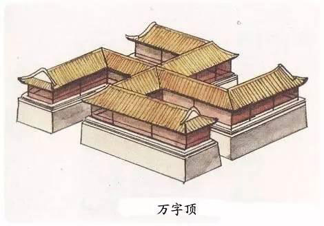 圖解中國古建筑屋頂上的學問