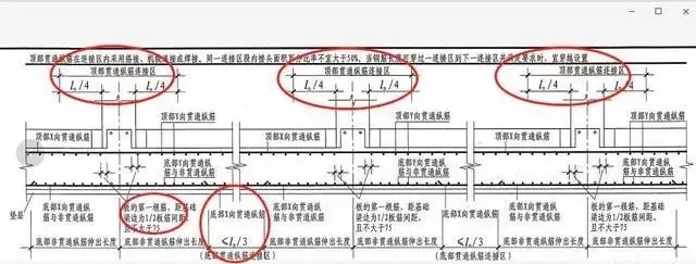 筏板型基礎(chǔ)怎么做，農(nóng)村自建房知道這些才能少花冤枉錢！
